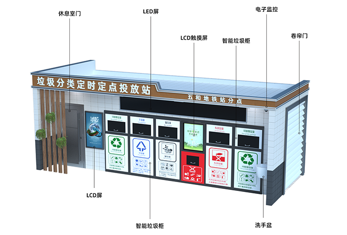 智能垃圾分類房