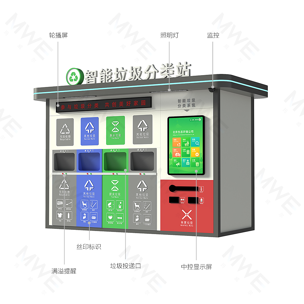 智能分類垃圾房適合在哪些場(chǎng)所投放？