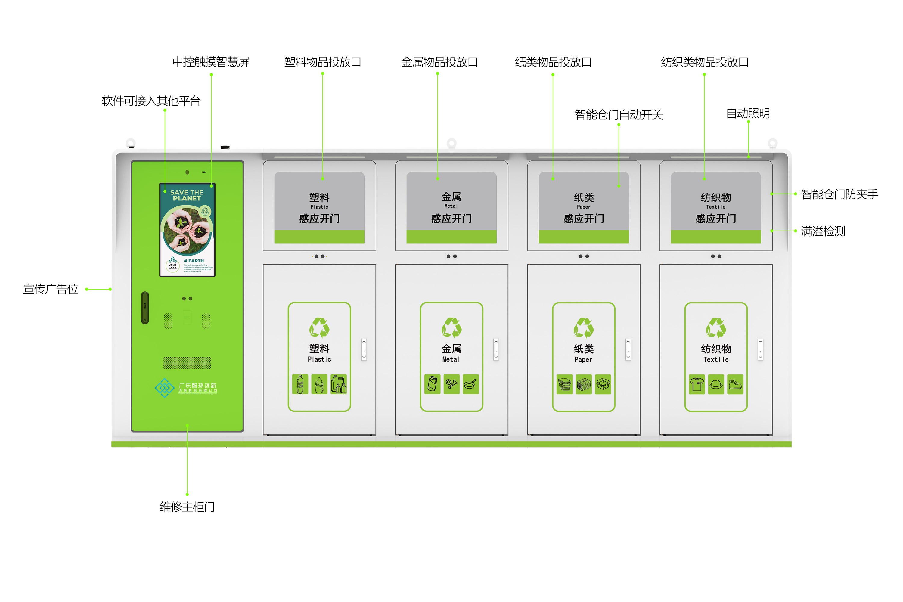 人臉識別投放系統(tǒng)應用場景：社區(qū)智能垃圾分類的“核心引擎”